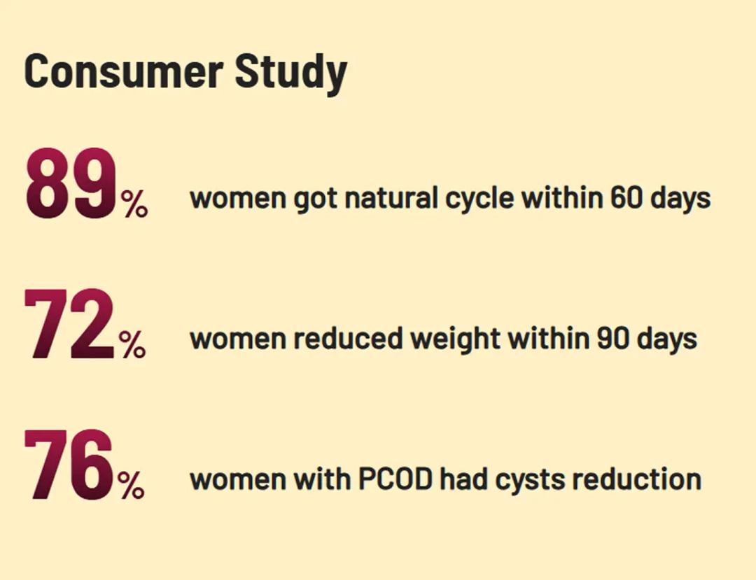 Ayurveda Success Rate